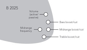 NOLL ONBOARD EQ TCM 3 PM (B 2021)